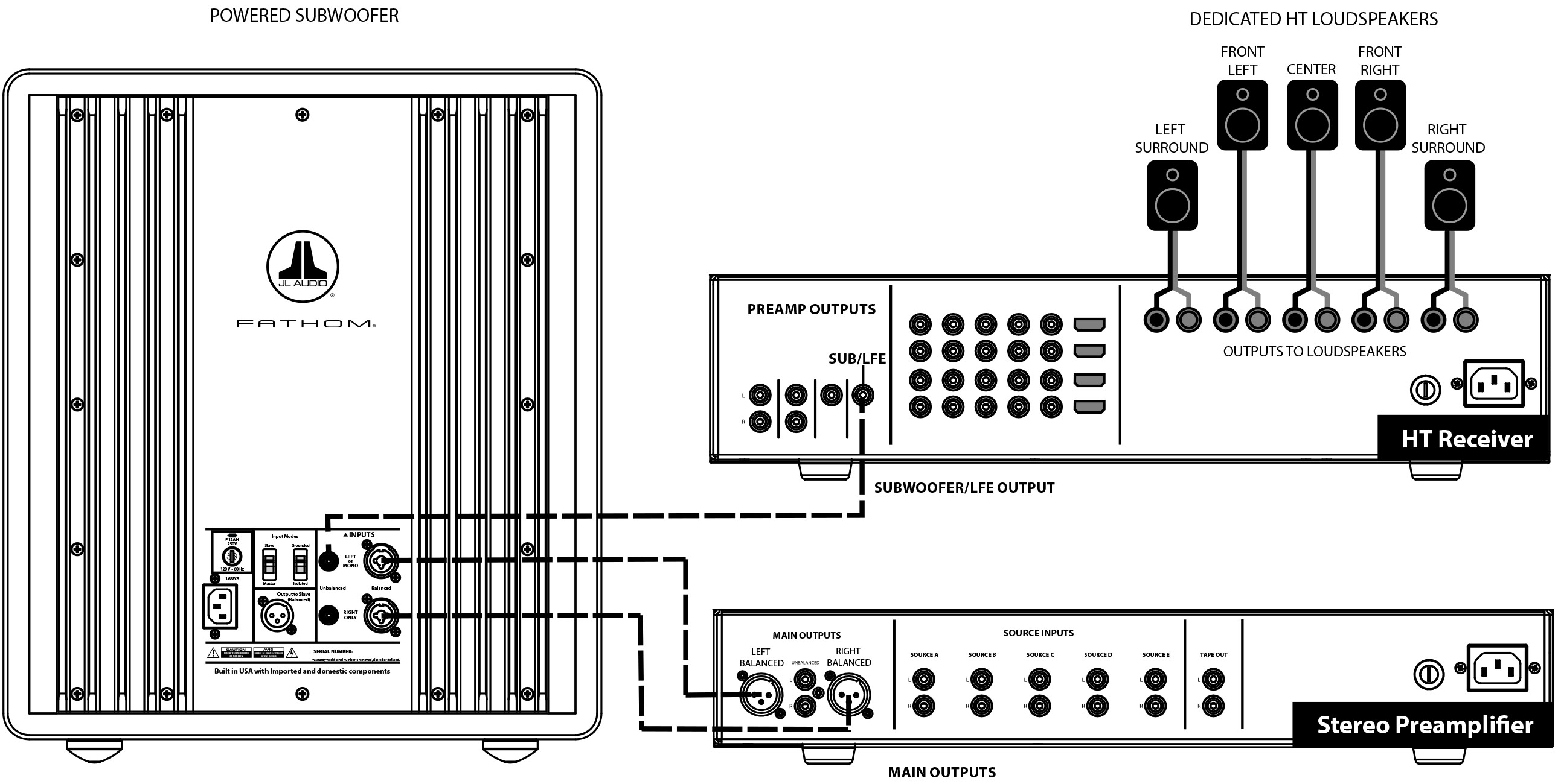 Connecting subwoofer hot sale to receiver